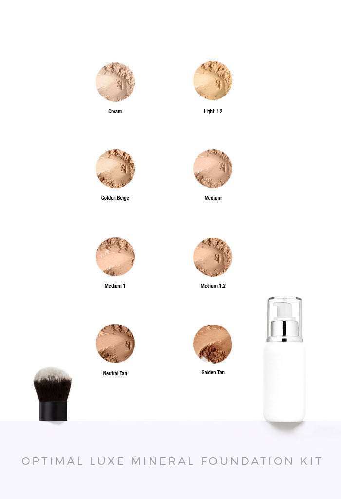 Optimal Sample Kits