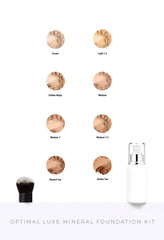 Optimal Sample Kits